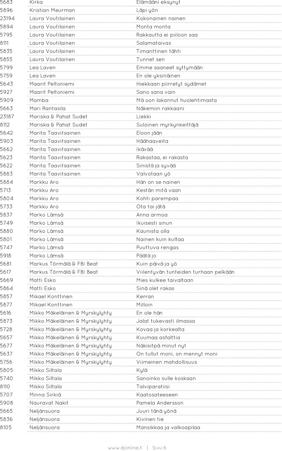 Hiekkaan piirretyt sydämet 5927 Maarit Peltoniemi Sano sana vain 5909 Mamba Mä oon lakannut huolehtimasta 5663 Mari Rantasila Näkemiin rakkaani 23187 Mariska & Pahat Sudet Liekki 8112 Mariska & Pahat