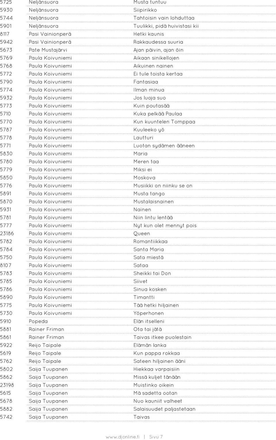 5790 Paula Koivuniemi Fantasiaa 5774 Paula Koivuniemi Ilman minua 5932 Paula Koivuniemi Jos luoja suo 5773 Paula Koivuniemi Kuin poutasää 5710 Paula Koivuniemi Kuka pelkää Paulaa 5770 Paula