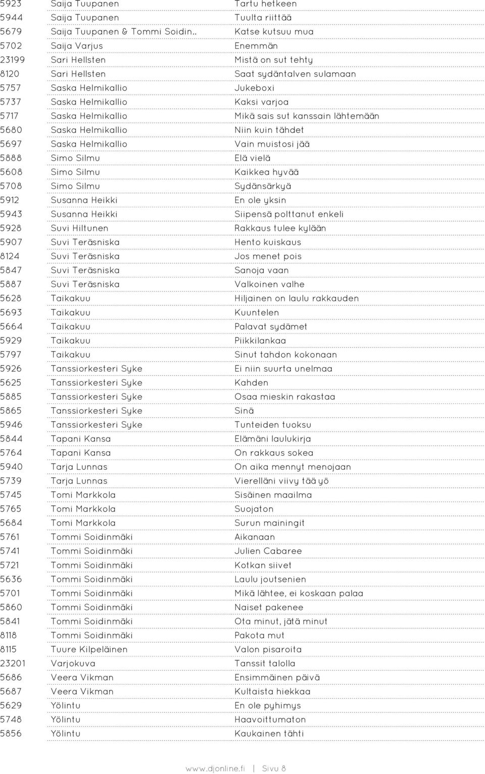 5717 Saska Helmikallio Mikä sais sut kanssain lähtemään 5680 Saska Helmikallio Niin kuin tähdet 5697 Saska Helmikallio Vain muistosi jää 5888 Simo Silmu Elä vielä 5608 Simo Silmu Kaikkea hyvää 5708