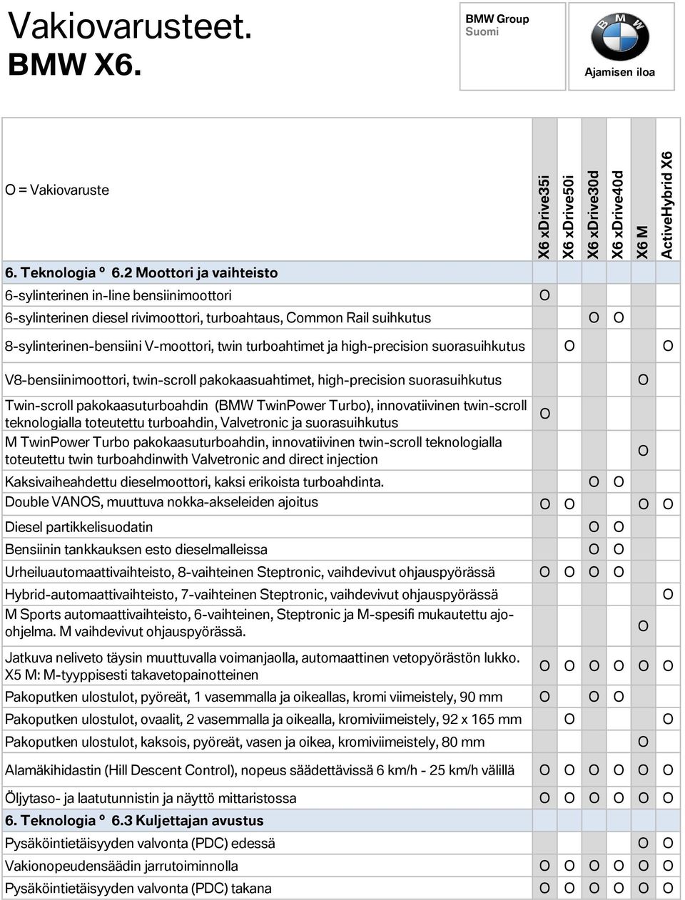 turboahtimet ja high-precision suorasuihkutus V8-bensiinimoottori, twin-scroll pakokaasuahtimet, high-precision suorasuihkutus Twin-scroll pakokaasuturboahdin (BMW TwinPower Turbo), innovatiivinen