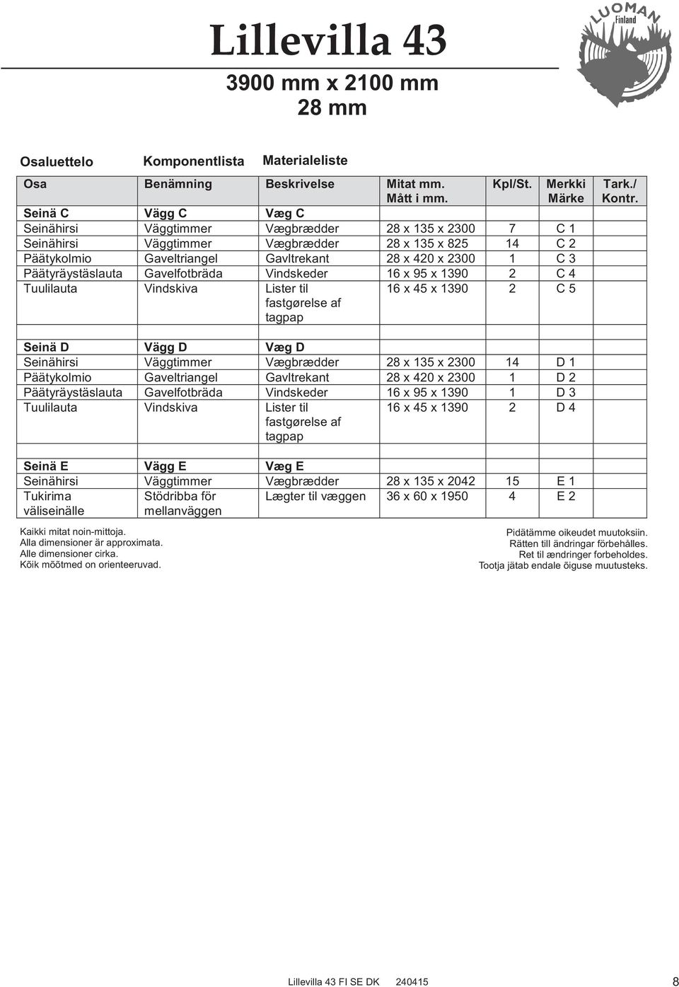 C 3 Päätyräystäslauta Gavelfotbräda Vindskeder 16 x 95 x 1390 2 C 4 Tuulilauta Vindskiva Lister til 16 x 45 x 1390 2 C 5 fastgørelse af tagpap Tark./ Kontr.