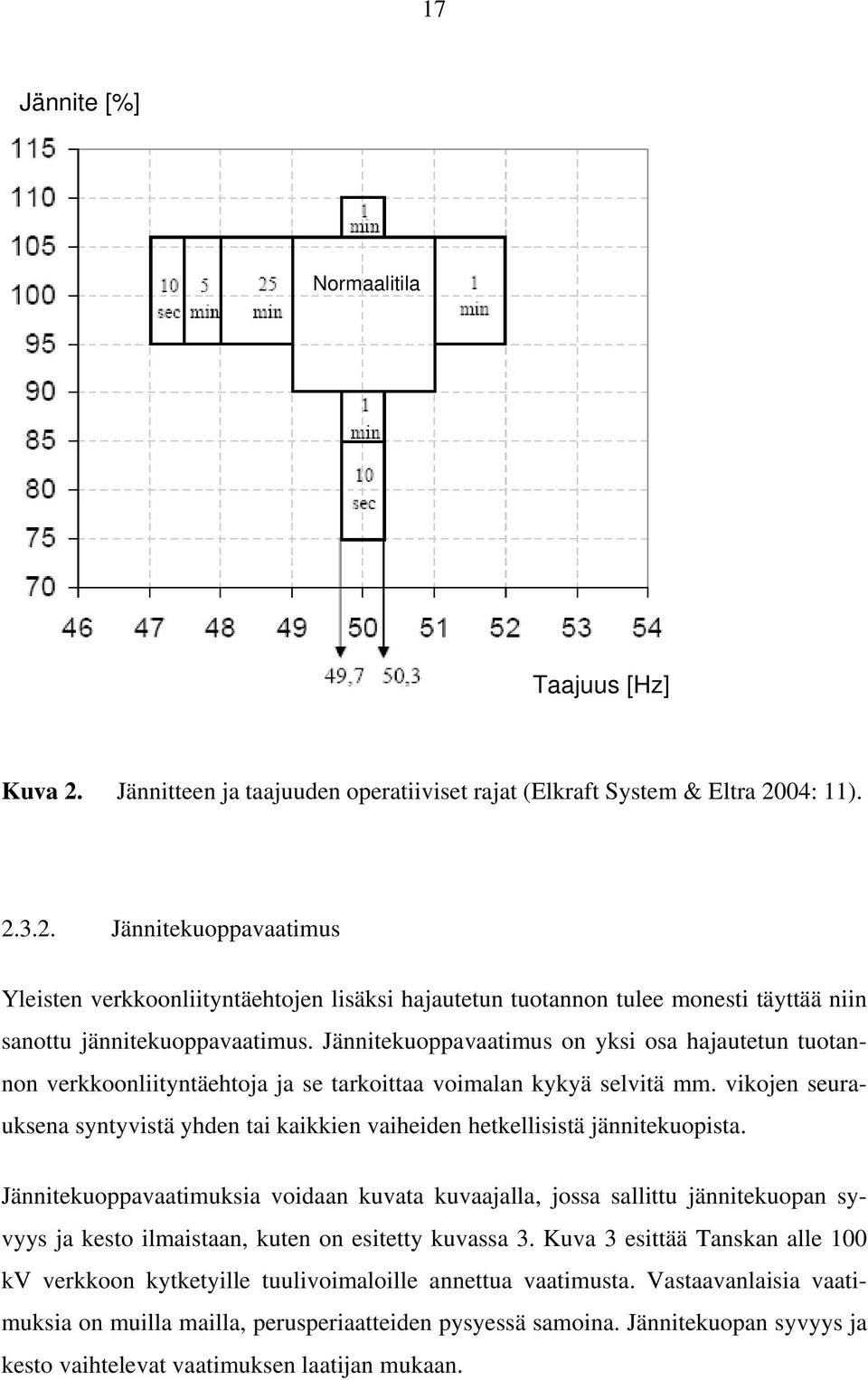 vikojen seurauksena syntyvistä yhden tai kaikkien vaiheiden hetkellisistä jännitekuopista.