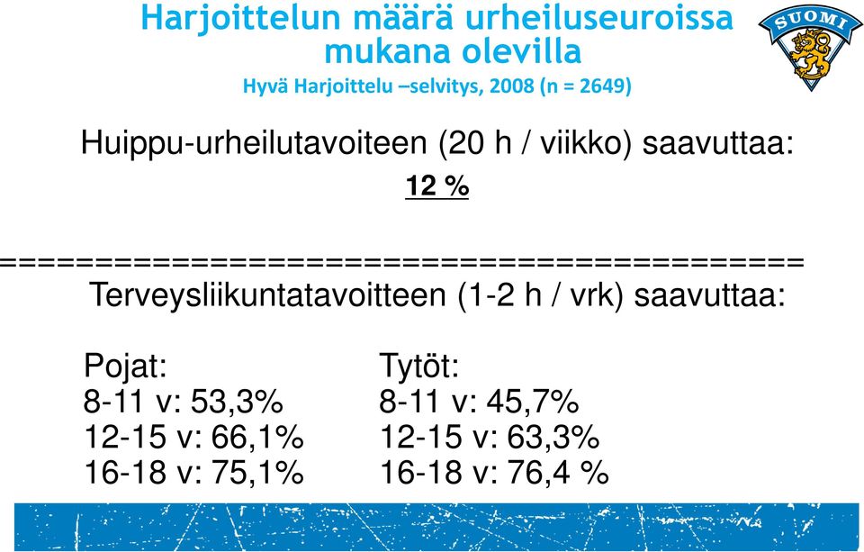 ========================================== Terveysliikuntatavoitteen (1-2 h / vrk)