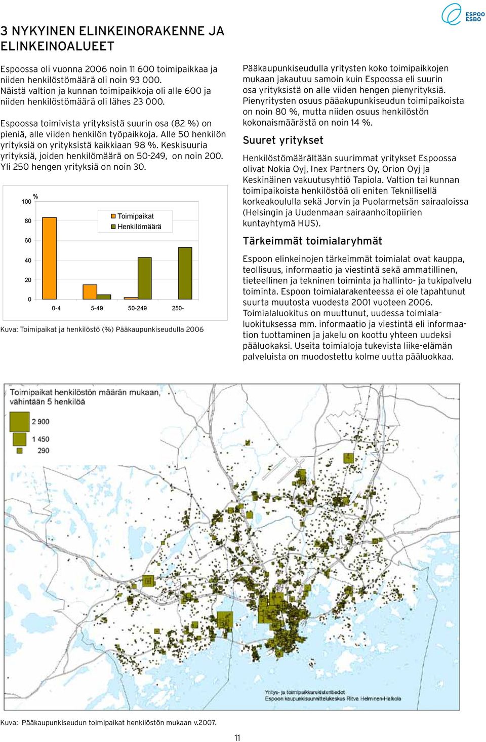 Alle 50 henkilön yrityksiä on yrityksistä kaikkiaan 98 %. Keskisuuria yrityksiä, joiden henkilömäärä on 50-249, on noin 200. Yli 250 hengen yrityksiä on noin 30.