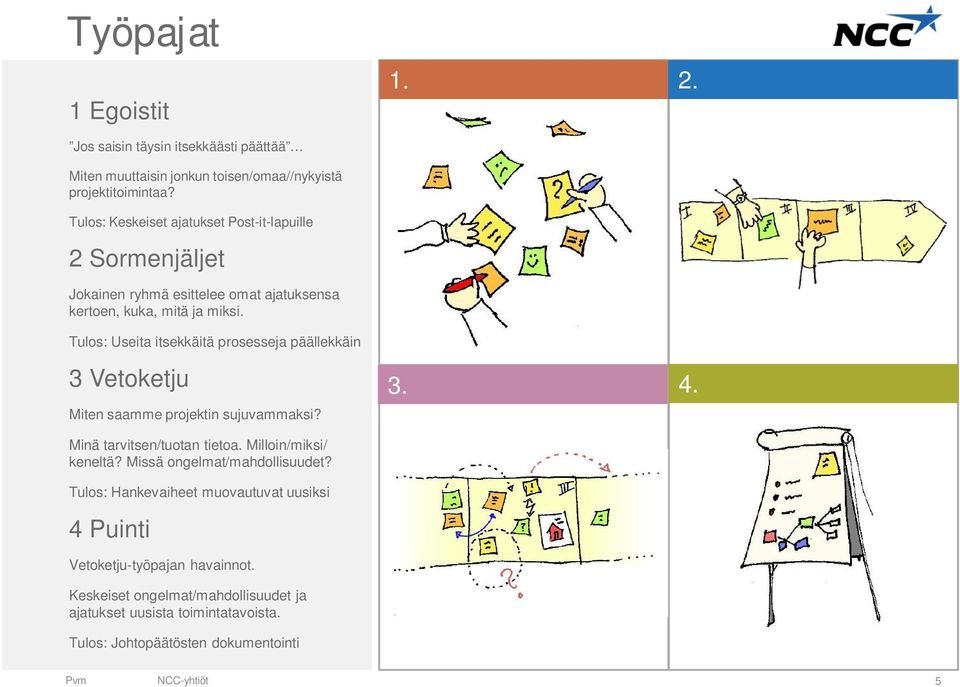 Tulos: Useita itsekkäitä prosesseja päällekkäin 1. 2. 3 Vetoketju Miten saamme projektin sujuvammaksi? 3. 4. Minä tarvitsen/tuotan tietoa. Milloin/miksi/ keneltä?