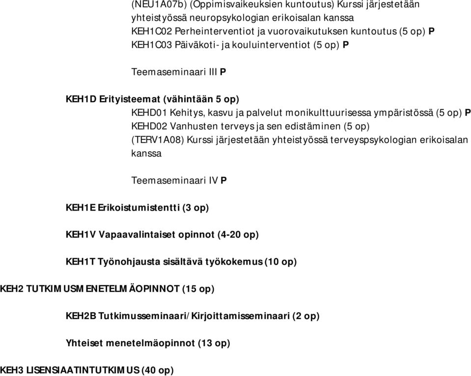 edistäminen (5 op) (TERV1A08) Kurssi järjestetään yhteistyössä terveyspsykologian erikoisalan kanssa Teemaseminaari IV P KEH1E Erikoistumistentti (3 op) KEH1V Vapaavalintaiset opinnot (4-20 op)