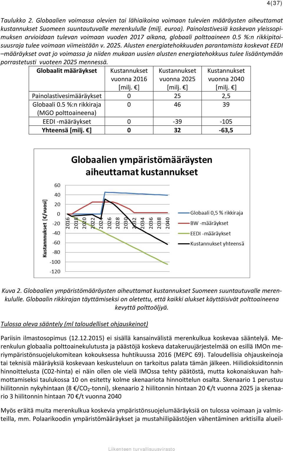 Alusten energiatehokkuuden parantamista koskevat EEDI määräykset ovat jo voimassa ja niiden mukaan uusien alusten energiatehokkuus tulee lisääntymään porrastetusti vuoteen 2025 mennessä.