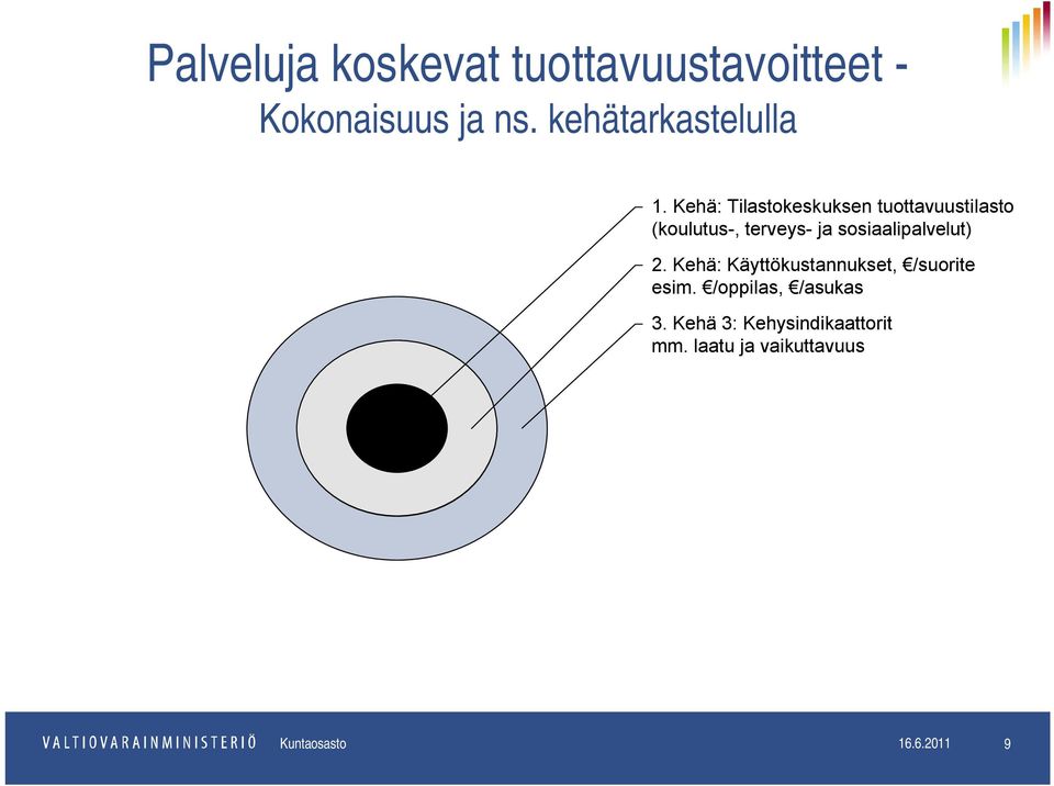 Kehä: Tilastokeskuksen tuottavuustilasto (koulutus-, terveys- ja