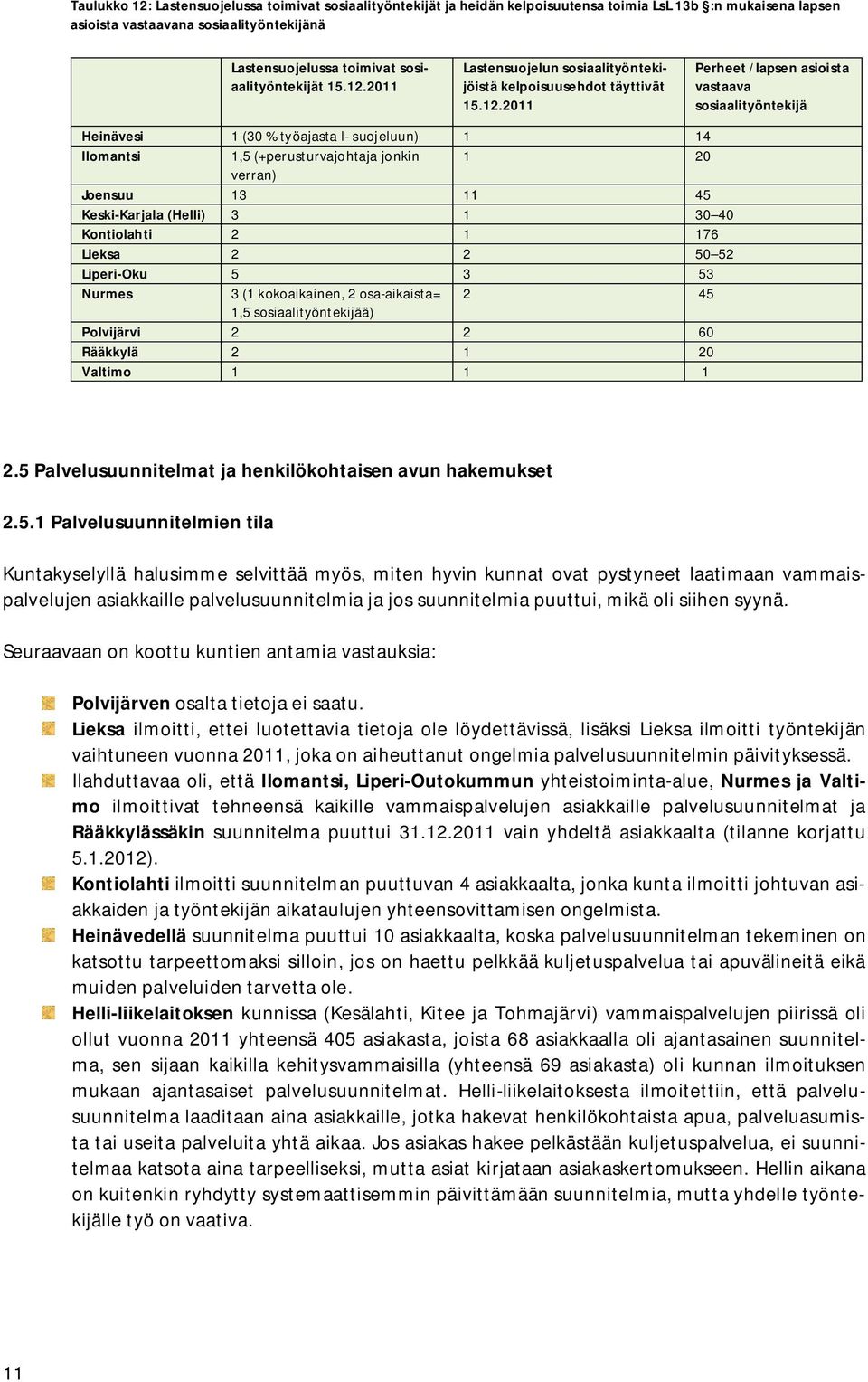 2011 Lastensuojelun sosiaalityöntekijöistä kelpoisuusehdot täyttivät 15.12.