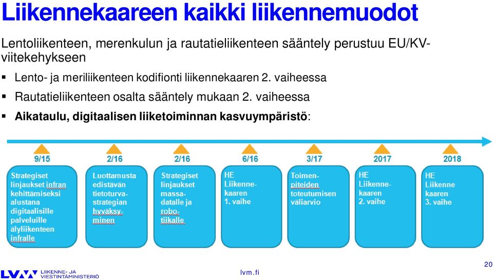 meriliikenteen kodifionti liikennekaaren 2.