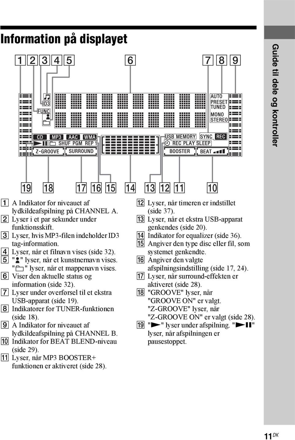 " " lyser, når et mappenavn vises. F Viser den aktuelle status og information (side 32). G Lyser under overførsel til et ekstra USB-apparat (side 19). H Indikatorer for TUNER-funktionen (side 18).