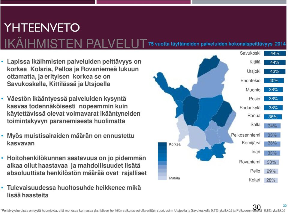 kokonaispeittävyys 2014 Savukoski Kittilä Utsjoki Enontekiö Muonio Posio Sodankylä Ranua Salla 44% 44% 43% 40% 38% 38% 38% 36% 34% Myös muistisairaiden määrän on ennustettu kasvavan