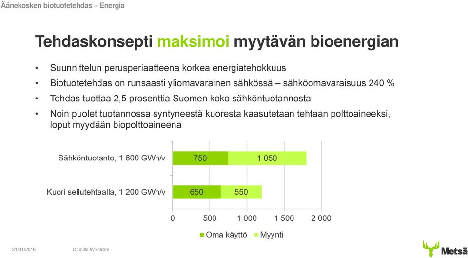 sähköomavaraisuus 240 % Tehdas tuottaa 2,5 prosenttia Suomen koko sähköntuotannosta Noin puolet