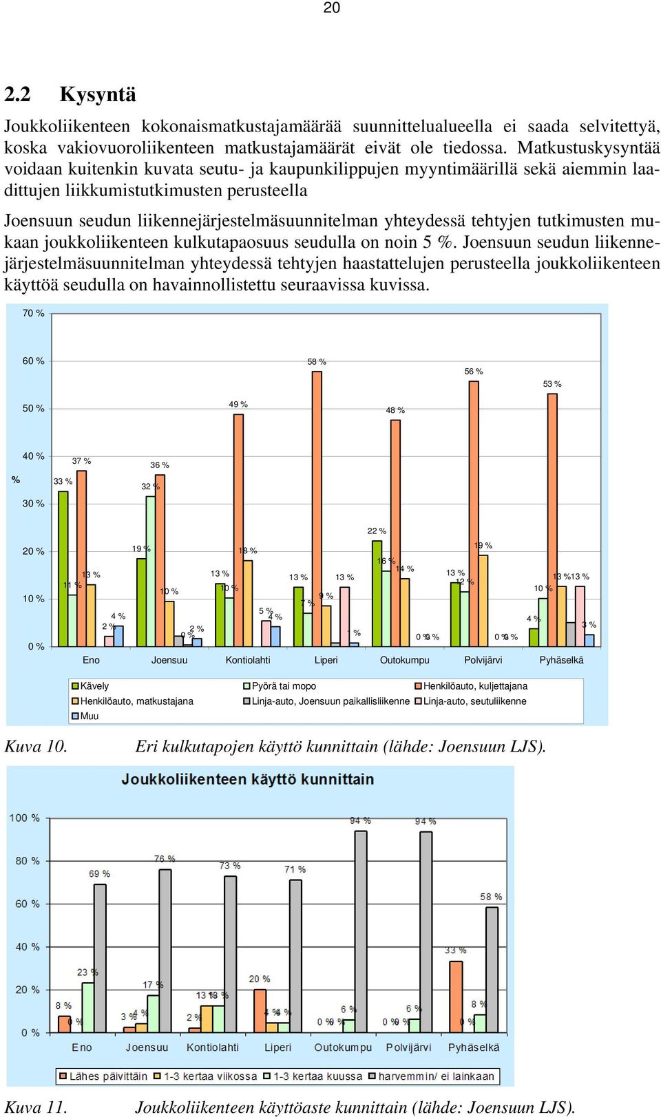 yhteydessä tehtyjen tutkimusten mukaan joukkoliikenteen kulkutapaosuus seudulla on noin 5 %.