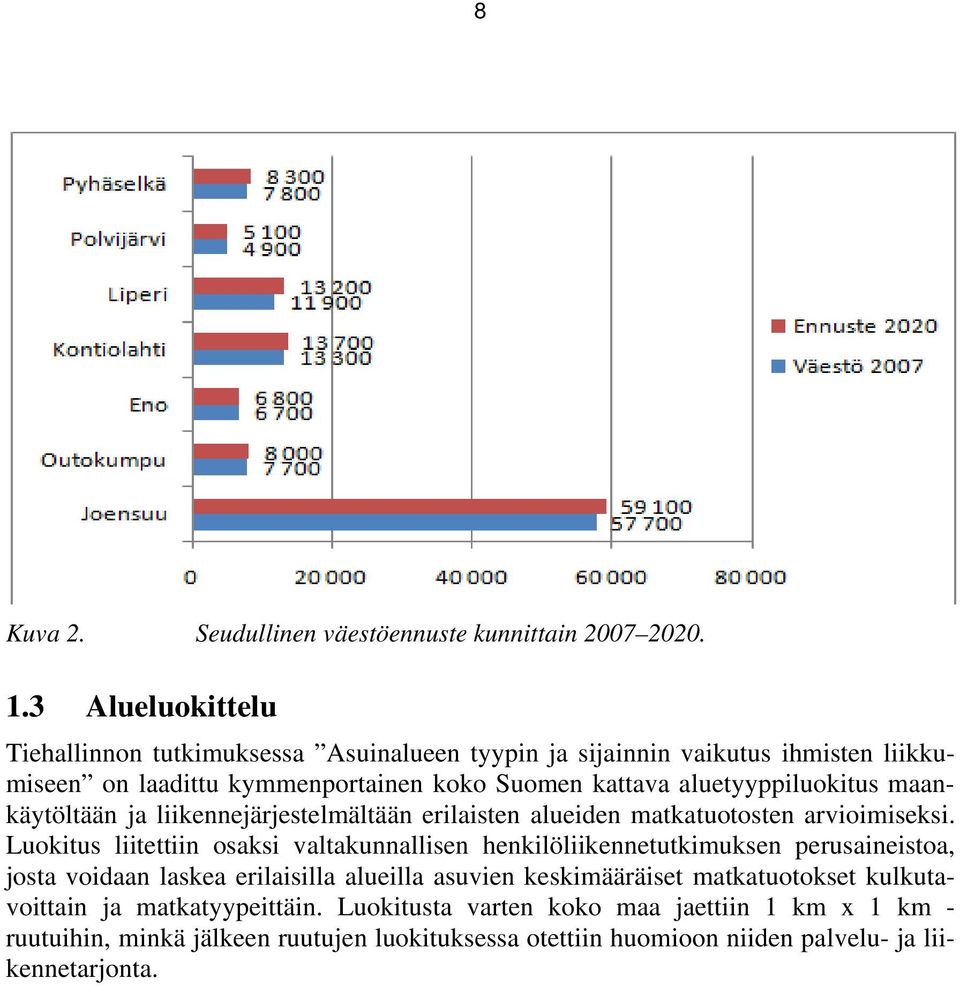 aluetyyppiluokitus maankäytöltään ja liikennejärjestelmältään erilaisten alueiden matkatuotosten arvioimiseksi.