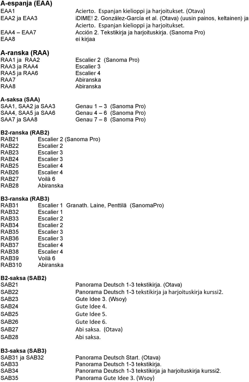 (Sanoma Pro) ei kirjaa A-ranska (RAA) RAA1 ja RAA2 Escalier 2 (Sanoma Pro) RAA3 ja RAA4 Escalier 3 RAA5 ja RAA6 Escalier 4 RAA7 Abiranska RAA8 Abiranska A-saksa (SAA) SAA1, SAA2 ja SAA3 SAA4, SAA5 ja