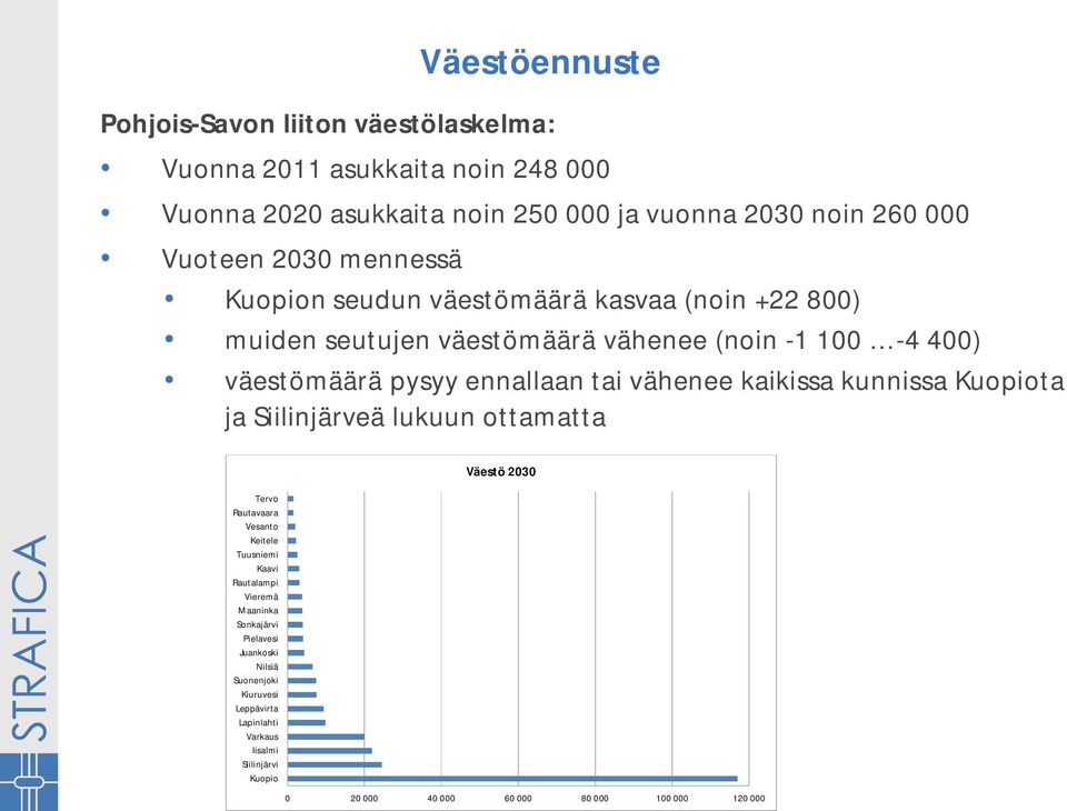 vähenee kaikissa kunnissa Kuopiota ja Siilinjärveä lukuun ottamatta Tervo Rautavaara Vesanto Keitele Tuusniemi Kaavi Rautalampi Vieremä Maaninka Sonkajärvi