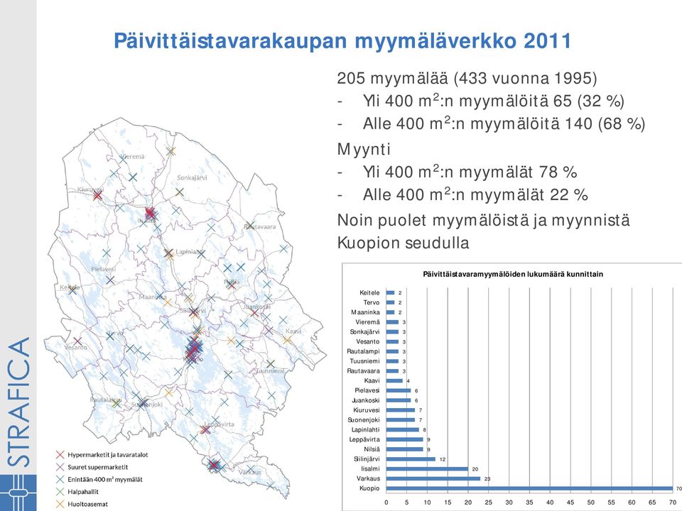 lukumäärä kunnittain Keitele Tervo Maaninka Vieremä Sonkajärvi Vesanto Rautalampi Tuusniemi Rautavaara Kaavi Pielavesi Juankoski Kiuruvesi Suonenjoki