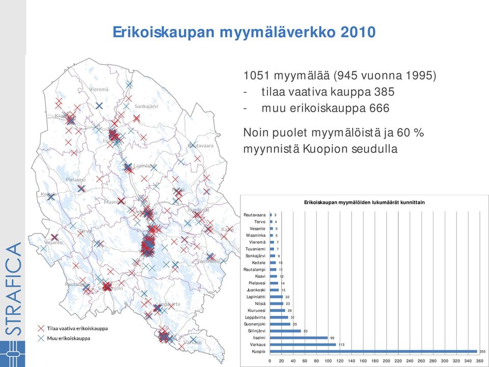 Vieremä Tuusniemi Sonkajärvi Keitele Rautalampi Kaavi Pielavesi Juankoski Lapinlahti Nilsiä Kiuruvesi Leppävirta Suonenjoki Siilinjärvi