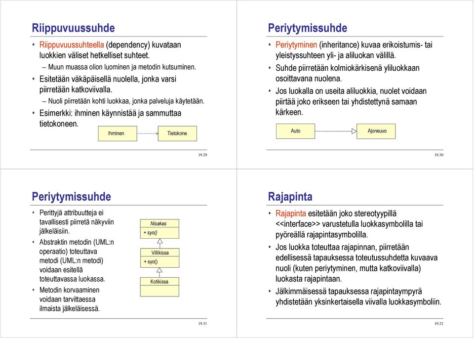 Ihminen Tietokone Periytymissuhde Periytyminen (inheritance) kuvaa erikoistumis- tai yleistyssuhteen yli- ja aliluokan välillä. Suhde piirretään kolmiokärkisenä yliluokkaan osoittavana nuolena.