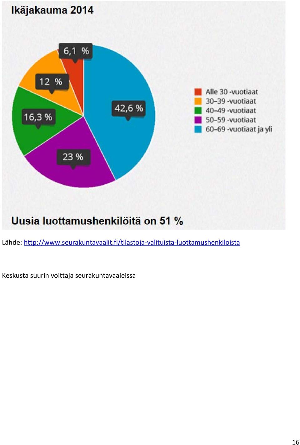 fi/tilastoja valituista