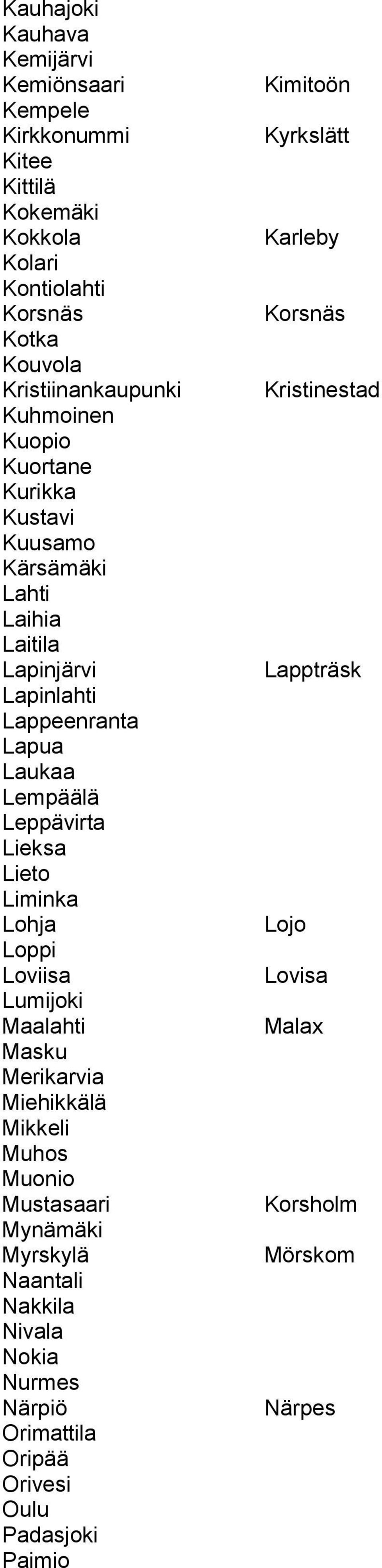 Lapinlahti Lappeenranta Lapua Laukaa Lempäälä Leppävirta Lieksa Lieto Liminka Lohja Lojo Loppi Loviisa Lovisa Lumijoki Maalahti Malax Masku Merikarvia