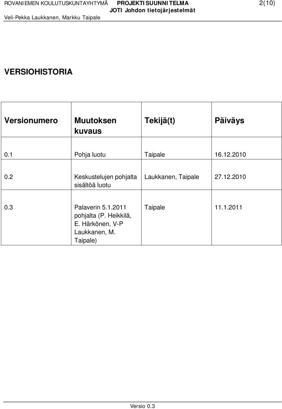 2010 0.2 Keskustelujen pohjalta sisältöä luotu Laukkanen, Taipale 27.12.2010 0.3 Palaverin 5.