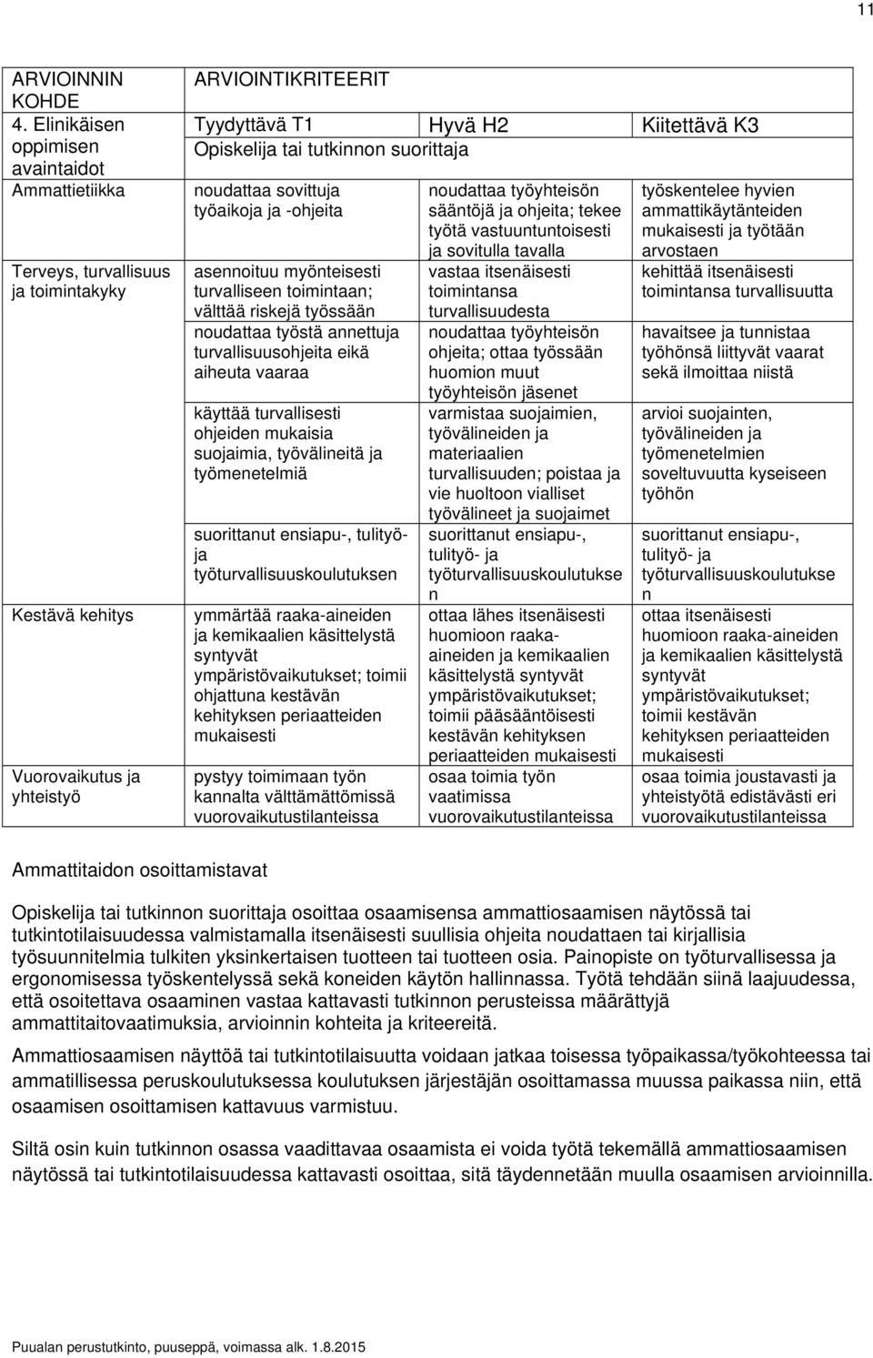 työmenetelmiä suorittanut ensiapu-, tulityöja työturvallisuuskoulutuksen ymmärtää raaka-aineiden ja kemikaalien käsittelystä syntyvät ympäristövaikutukset; toimii ohjattuna kestävän kehityksen