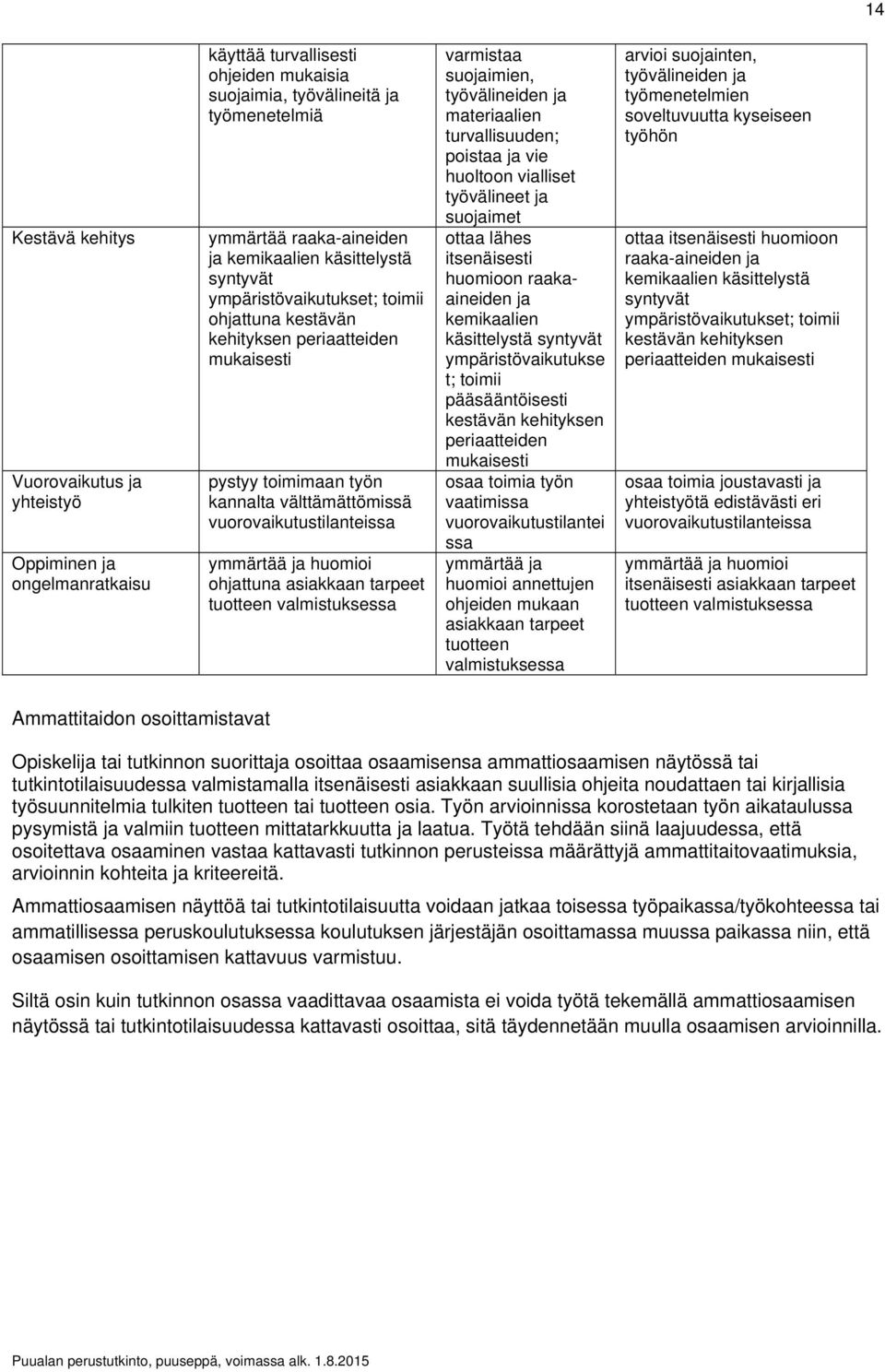 ohjattuna asiakkaan tarpeet tuotteen valmistuksessa varmistaa suojaimien, työvälineiden ja materiaalien turvallisuuden; poistaa ja vie huoltoon vialliset työvälineet ja suojaimet ottaa lähes