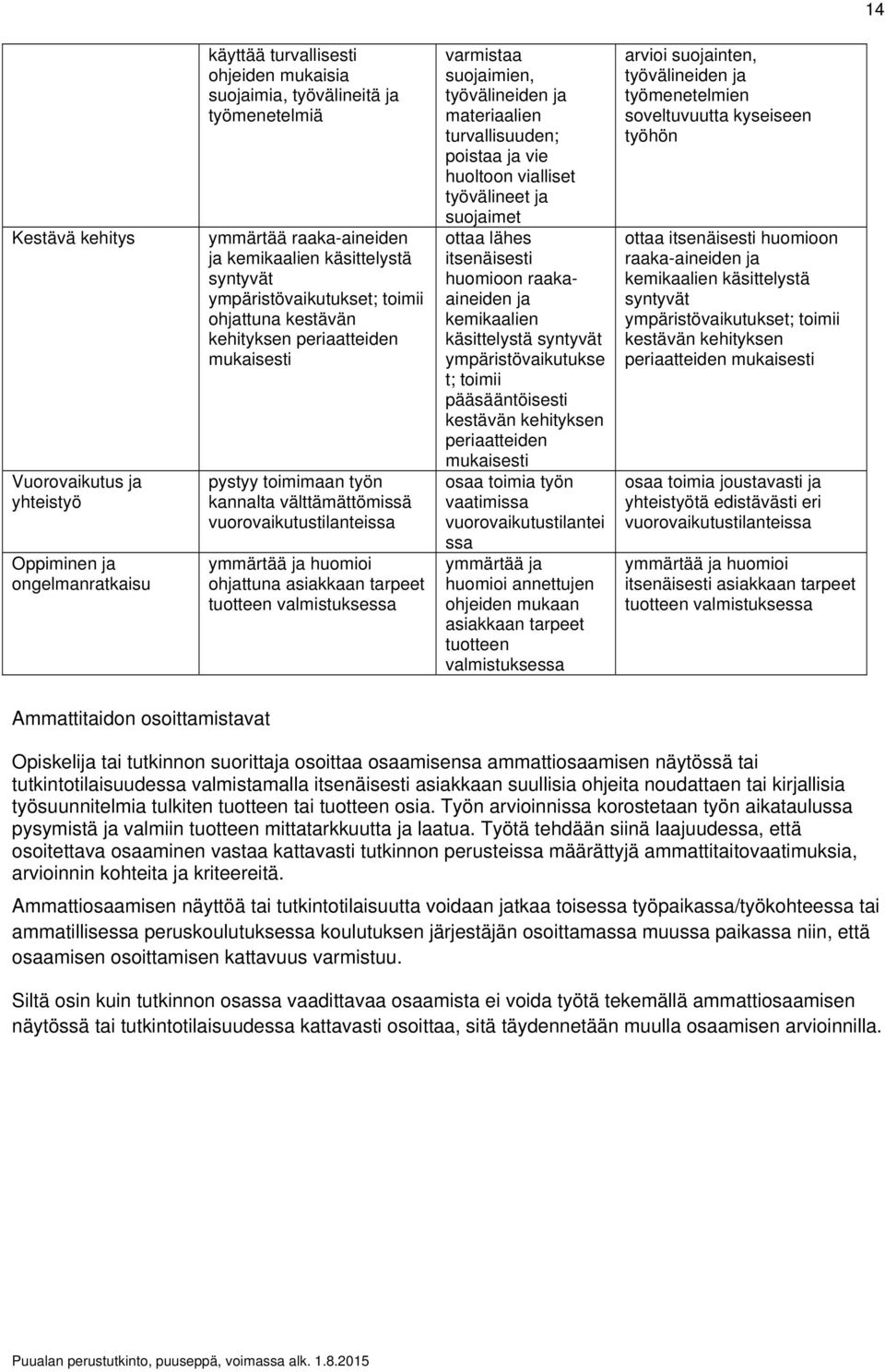 ohjattuna asiakkaan tarpeet tuotteen valmistuksessa varmistaa suojaimien, työvälineiden ja materiaalien turvallisuuden; poistaa ja vie huoltoon vialliset työvälineet ja suojaimet ottaa lähes