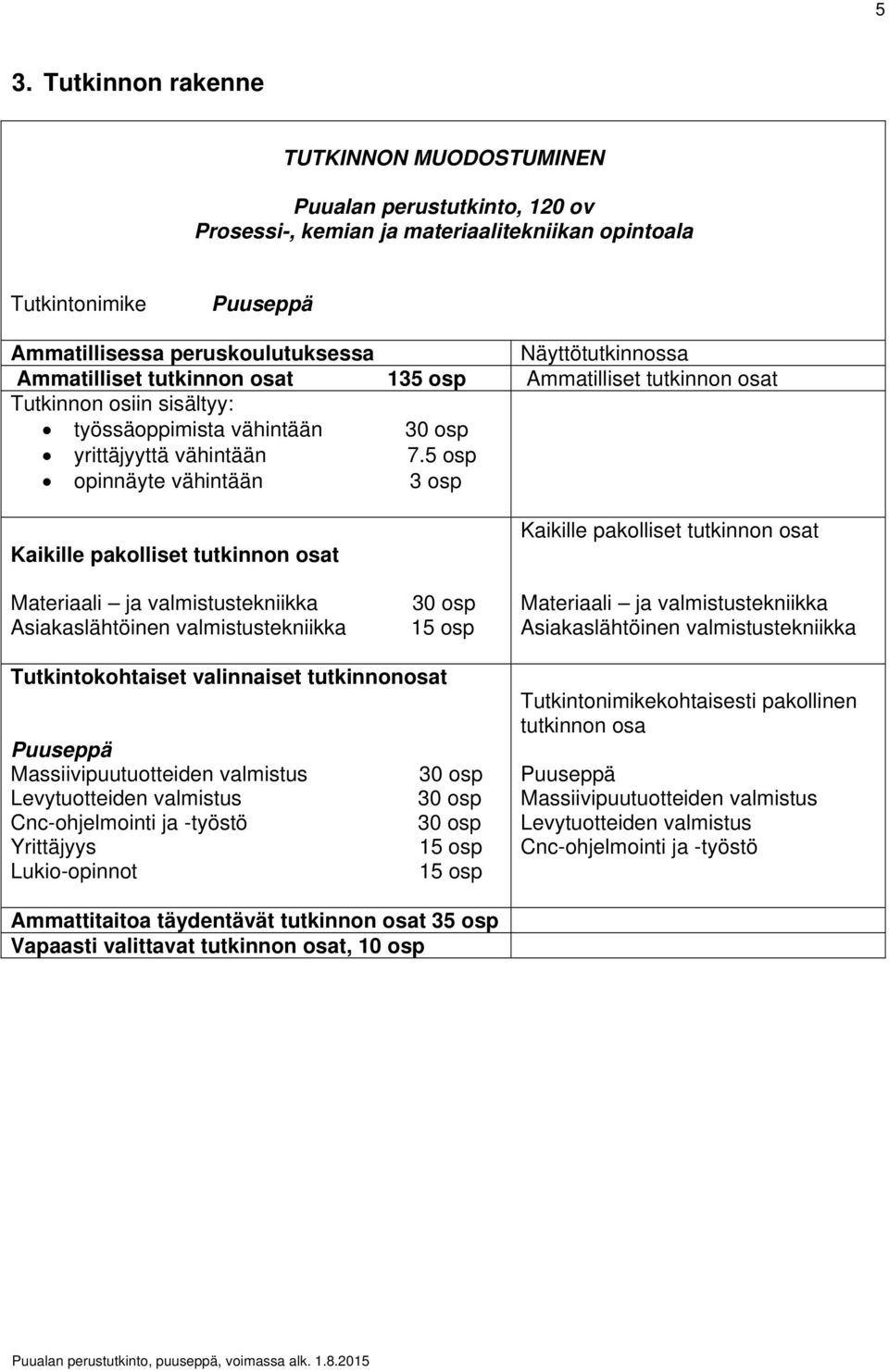 5 osp opinnäyte vähintään 3 osp Kaikille pakolliset tutkinnon osat Materiaali ja valmistustekniikka Asiakaslähtöinen valmistustekniikka 30 osp 15 osp Kaikille pakolliset tutkinnon osat Materiaali ja