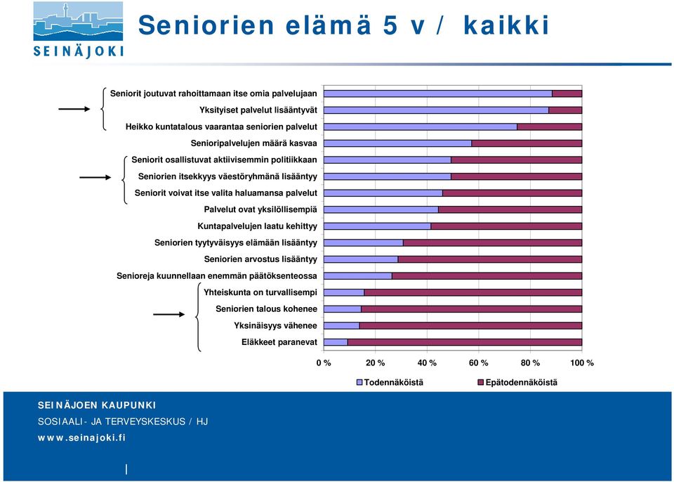 palvelut Palvelut ovat yksilöllisempiä Kuntapalvelujen laatu kehittyy Seniorien tyytyväisyys elämään lisääntyy Seniorien arvostus lisääntyy Senioreja kuunnellaan