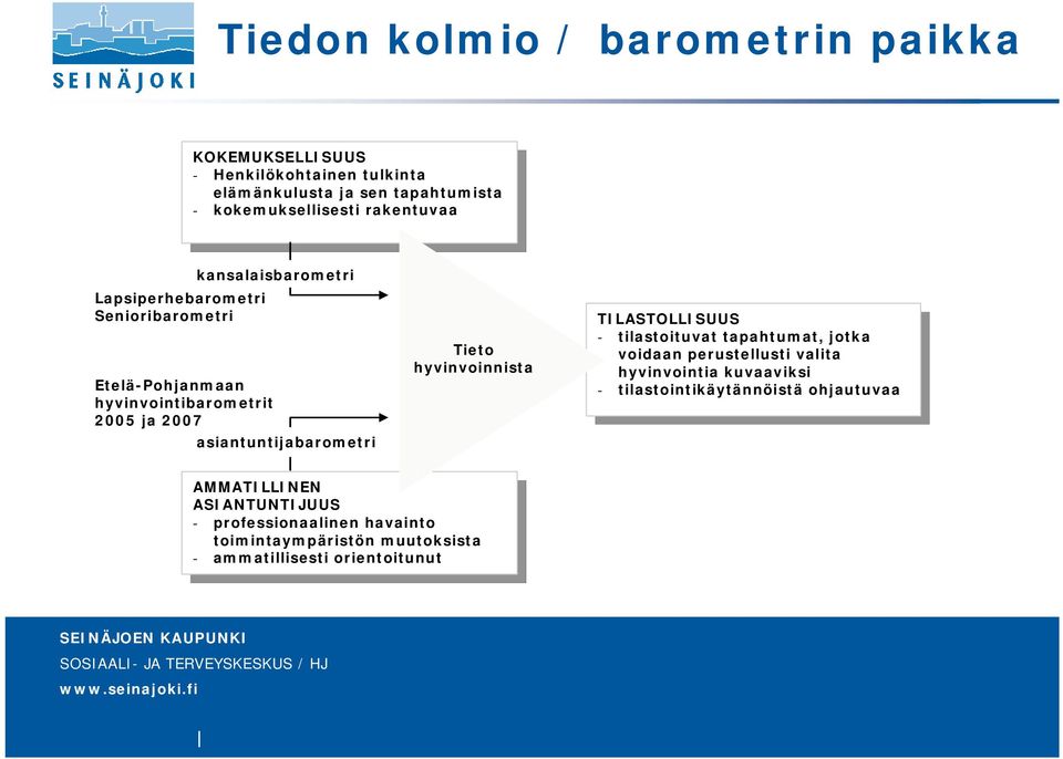 asiantuntijabarometri Tieto hyvinvoinnista TILASTOLLISUUS - tilastoituvat tapahtumat, jotka voidaan perustellusti valita hyvinvointia