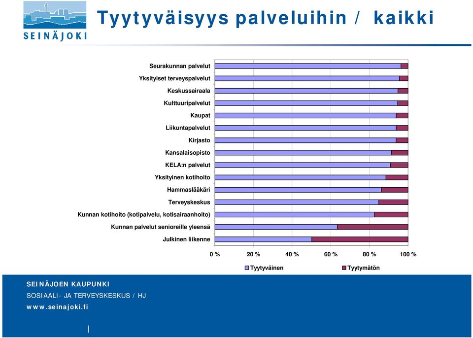 palvelut Yksityinen kotihoito Hammaslääkäri Terveyskeskus Kunnan kotihoito (kotipalvelu,