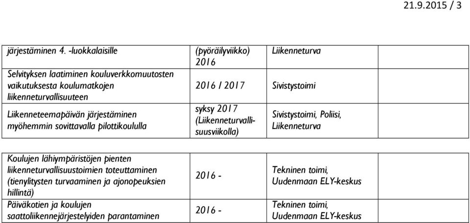 järjestäminen myöhemmin sovittavalla pilottikoululla (pyöräilyviikko) / 2017 Sivistystoimi syksy 2017 (llisuusviikolla) Sivistystoimi, Poliisi,