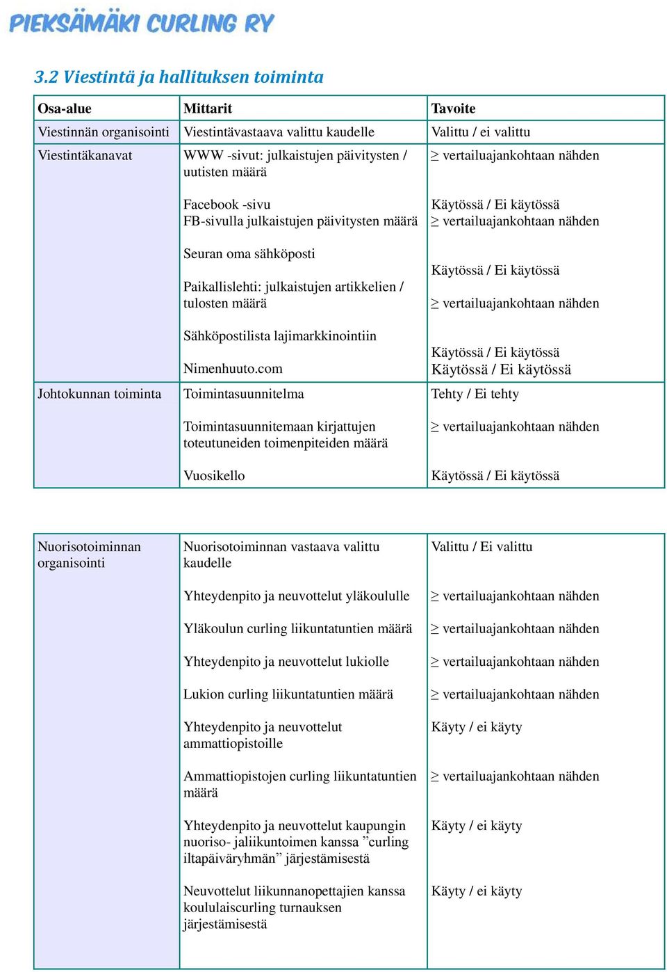 lajimarkkinointiin Nimenhuuto.