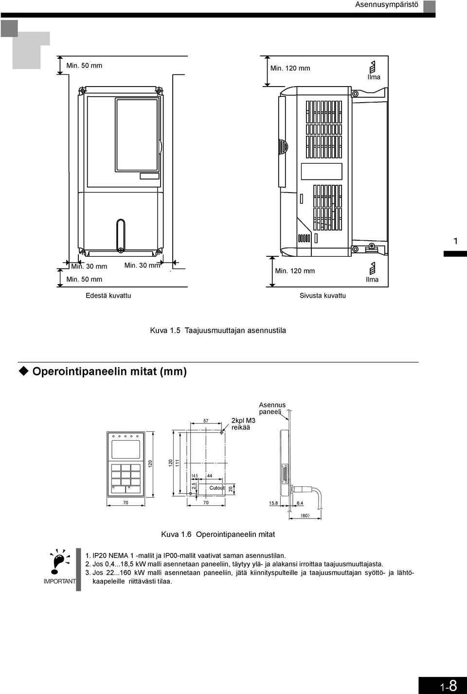 6 Operointipaneelin mitat IMPORTANT 1. IP20 NEMA 1 -mallit ja IP00-mallit vaativat saman asennustilan. 2. Jos 0,4.