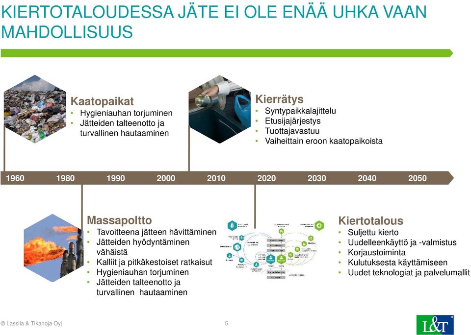 jätteen hävittäminen Jätteiden hyödyntäminen vähäistä Kalliit ja pitkäkestoiset ratkaisut Hygieniauhan torjuminen Jätteiden talteenotto ja turvallinen