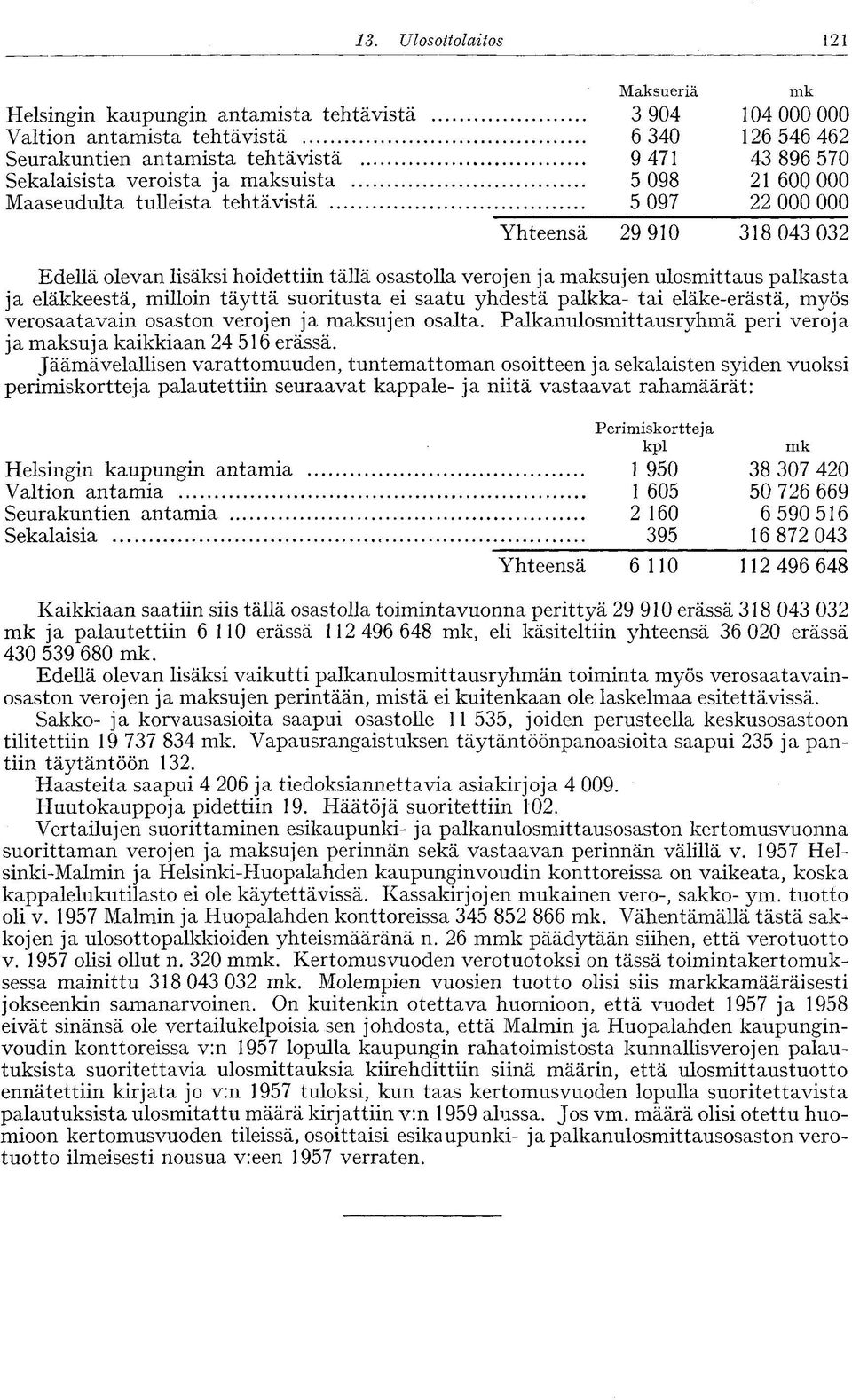 maksuista 5 098 21 600 000 Maaseudulta tulleista tehtävistä 5 097 22 000 000 Yhteensä 29 910 318 043 032 Edellä olevan lisäksi hoidettiin tällä osastolla verojen ja maksujen ulosmittaus palkasta ja