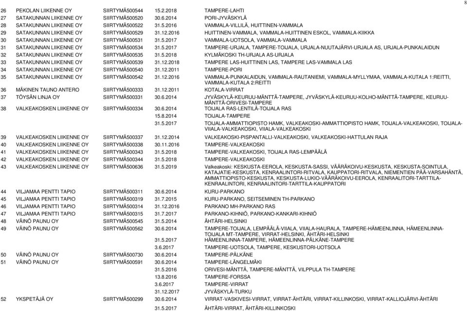 0531 31.5.2017 VAMMALA-UOTSOLA, VAMMALA-VAMMALA 31 SATAKUNNAN LIIKENNE OY SIIRTYMÄ500534 31.5.2017 TAMPERE-URJALA, TAMPERE-TOIJALA, URJALA-NUUTAJÄRVI-URJALA AS, URJALA-PUNKALAIDUN 32 SATAKUNNAN LIIKENNE OY SIIRTYMÄ500535 31.