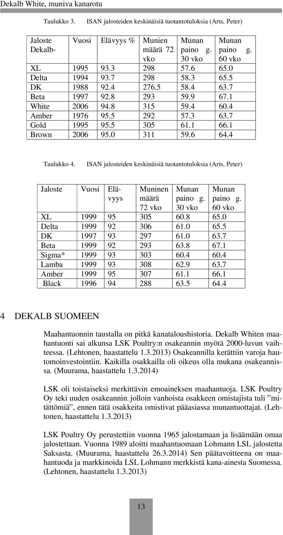 60 vko Taulukko 4. ISAN jalosteiden keskinäisiä tuotantotuloksia (Arts, Peter) Jaloste Vuosi Elävyys Muninen määrä 72 vko Munan paino g. 30 vko Munan paino g. 60 vko XL 1999 95 305 60.8 65.