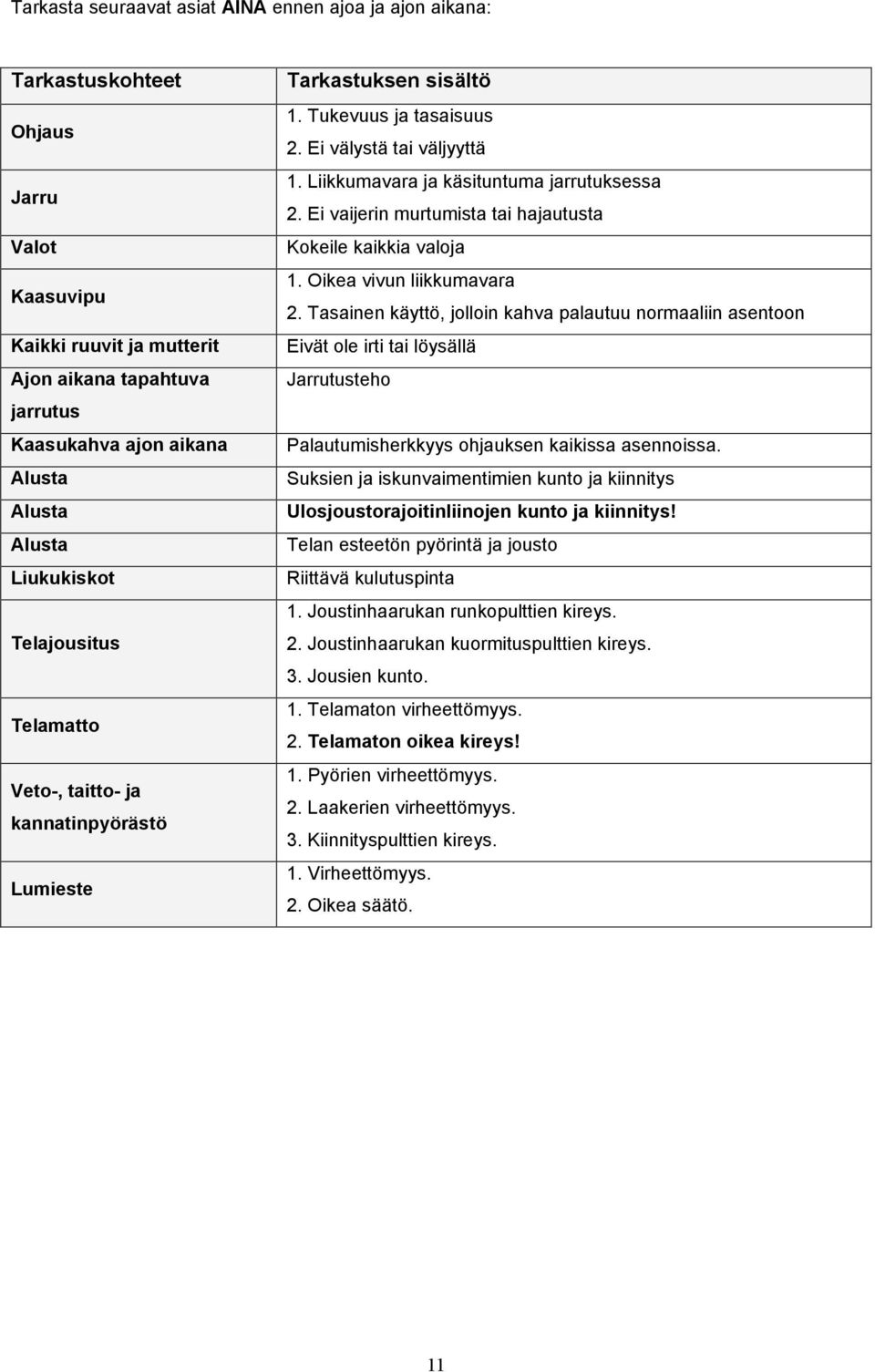 Liikkumavara ja käsituntuma jarrutuksessa 2. Ei vaijerin murtumista tai hajautusta Kokeile kaikkia valoja 1. Oikea vivun liikkumavara 2.