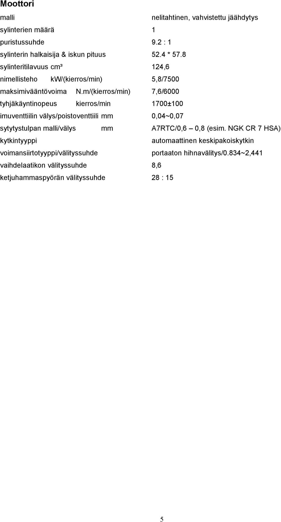 m/(kierros/min) 7,6/6000 tyhjäkäyntinopeus kierros/min 1700±100 imuventtiilin välys/poistoventtiili mm 0,04~0,07 sytytystulpan malli/välys mm