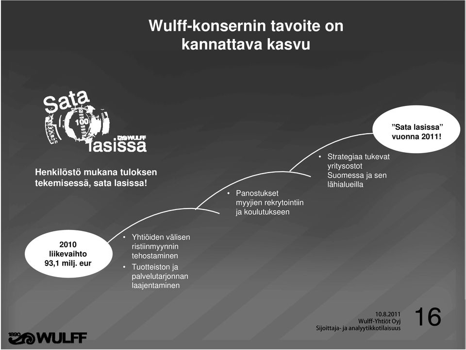 Panostukset myyjien rekrytointiin ja koulutukseen Strategiaa tukevat yritysostot Suomessa