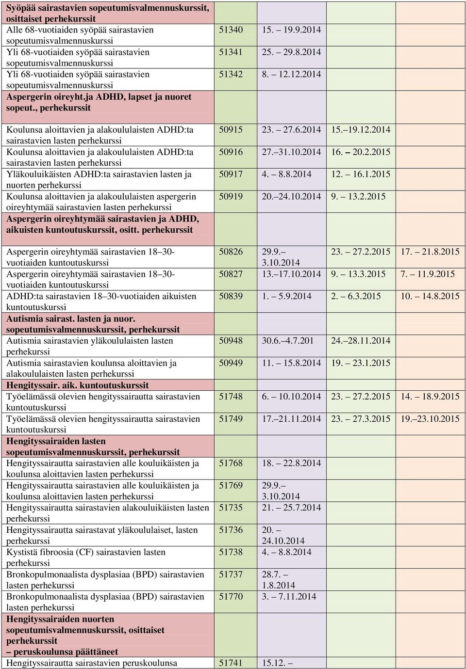 , Koulunsa aloittavien ja alakoululaisten ADHD:ta sairastavien lasten Koulunsa aloittavien ja alakoululaisten ADHD:ta sairastavien lasten Yläkouluikäisten ADHD:ta sairastavien lasten ja nuorten