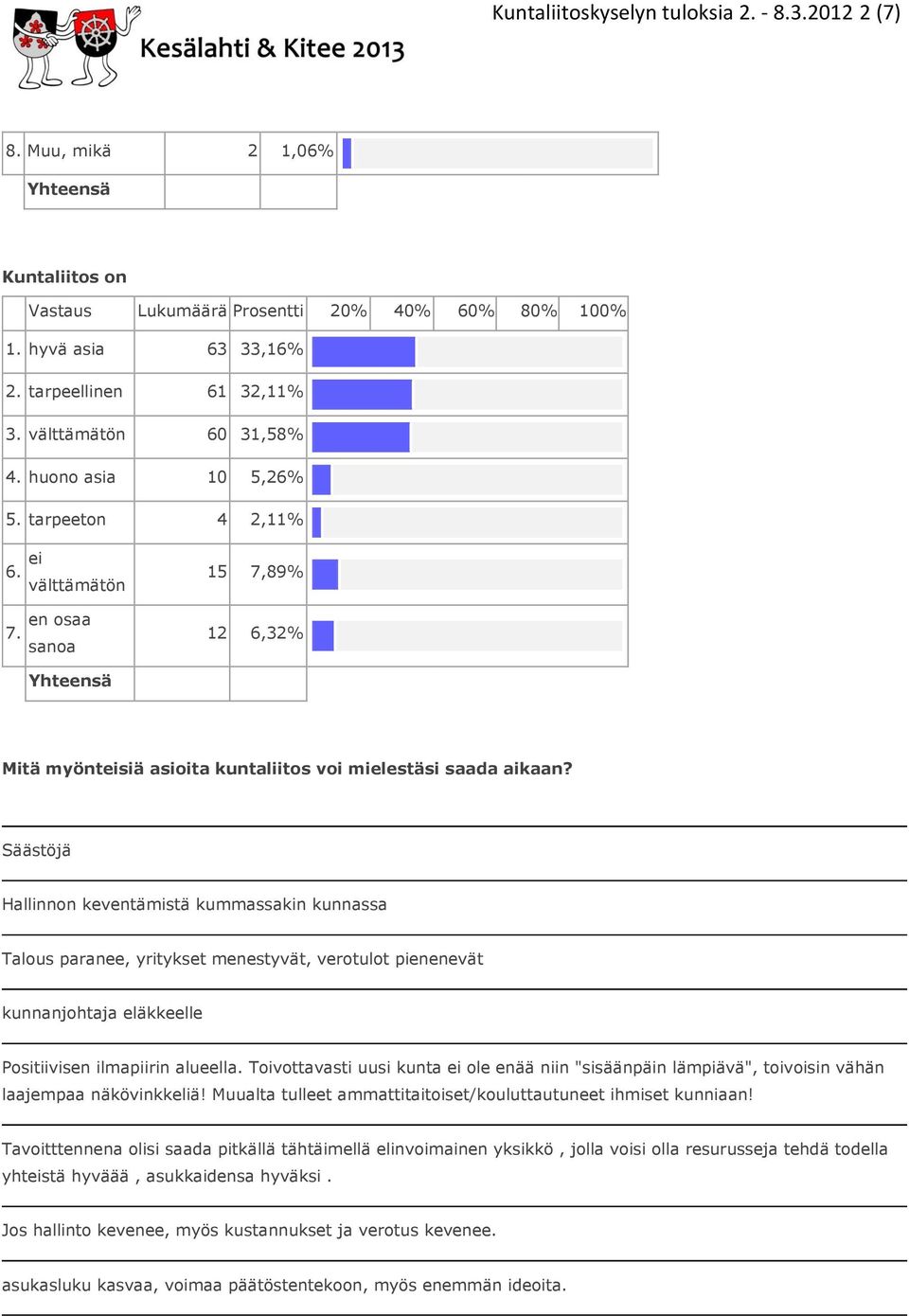 Säästöjä Hallinnon keventämistä kummassakin kunnassa Talous paranee, yritykset menestyvät, verotulot pienenevät kunnanjohtaja eläkkeelle Positiivisen ilmapiirin alueella.