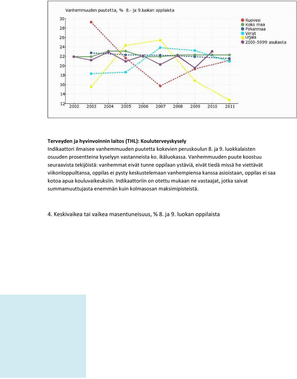 Vanhemmuuden puute koostuu seuraavista tekijöistä: vanhemmat eivät tunne oppilaan ystäviä, eivät tiedä missä he viettävät viikonloppuiltansa, oppilas ei pysty
