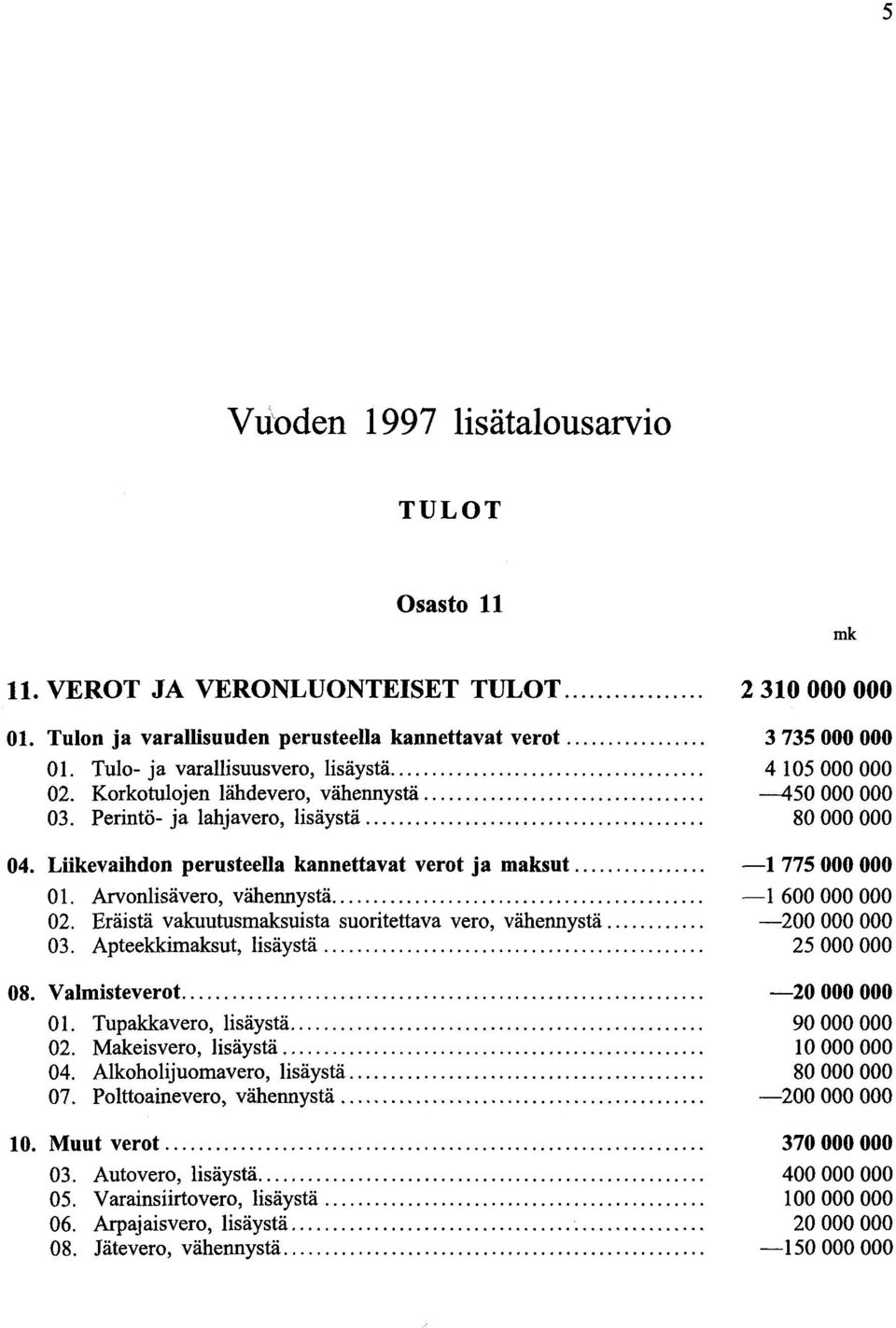 Eräistä vakuutusmaksuista suoritettava vero, vähennystä.... 03. Apteekkimaksut, lisäystä.... 08. Valmisteverot.... 01. Tupakka vero, lisäystä.... 02. Makeisvero, lisäystä.... 04.