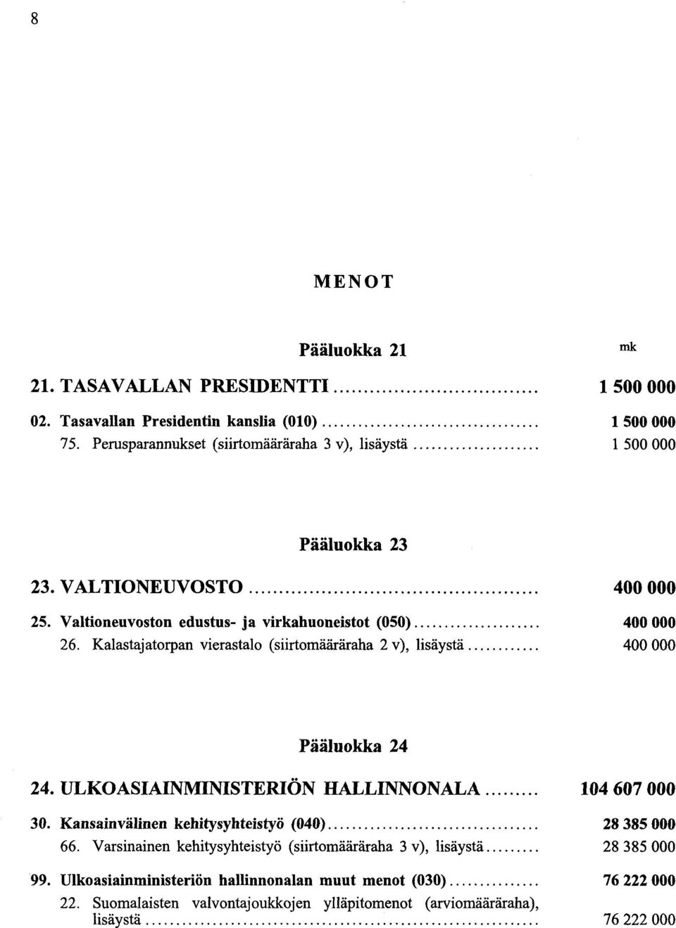 Kalastajatorpan vierastalo (siirtomääräraha 2 v), lisäystä.... 400 000 400 000 400 000 Pääluokka 24 24. ULKOASIAINMINISTERIÖN HALLINNONALA.... 30. Kansainvälinen kehitysyhteistyö (040).