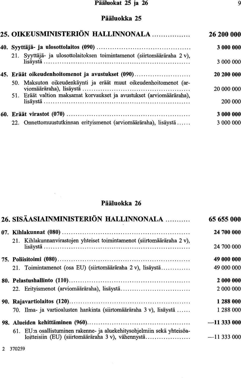 ~r~ät ~altion maksamat korvaukset ja avustukset ( arviomääräraha ), hsaystä.... 60. Eräät virastot (070).... 22. Onnettomuustutkinnan erityismenot (arviomääräraha), lisäystä.